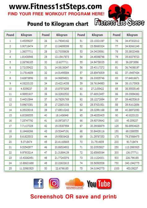 Pounds to Kilograms (lb to kg)